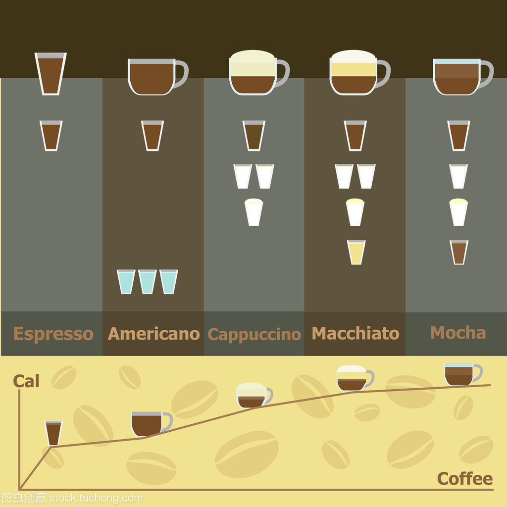 简单信息图表的热咖啡饮料的卡路里